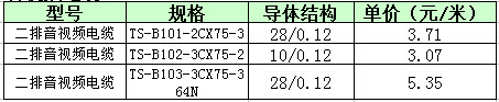 透明發(fā)燒音響線(xiàn)
